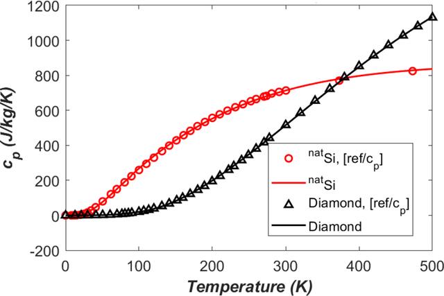 [Figure 4]
