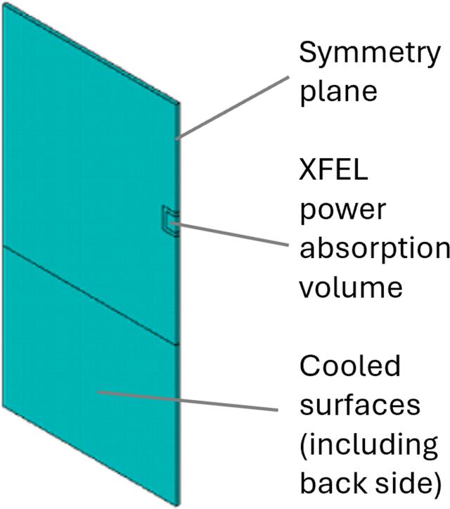 [Figure 5]