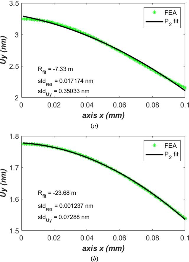 [Figure 9]