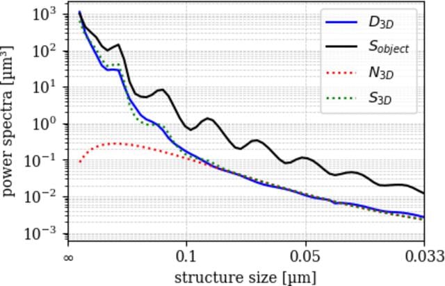 [Figure 1]