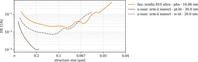 [Figure 10]