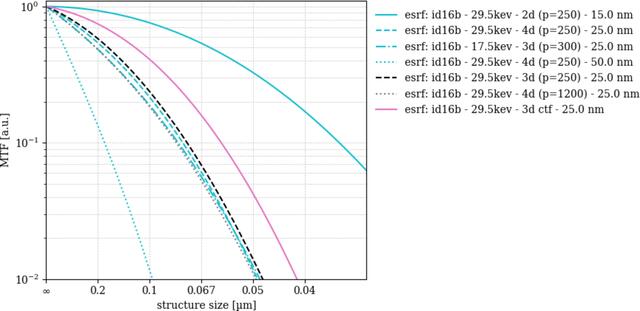[Figure 14]