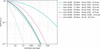 [Figure 14]