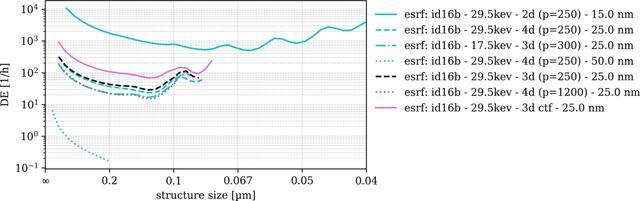 [Figure 15]