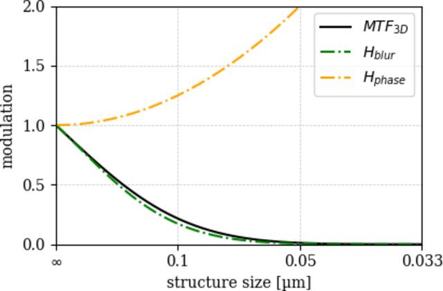 [Figure 2]