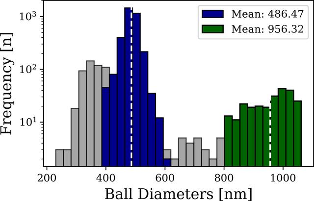 [Figure 4]