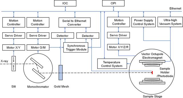 [Figure 1]
