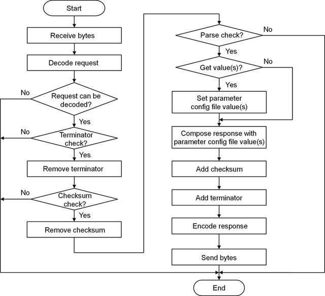[Figure 10]