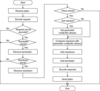 [Figure 10]