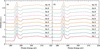 [Figure 13]