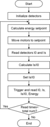 [Figure 3]
