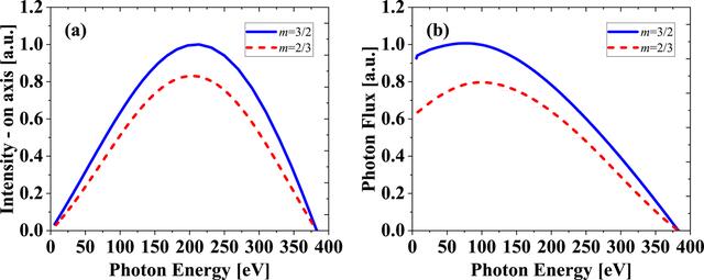 [Figure 2]
