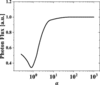 [Figure 3]