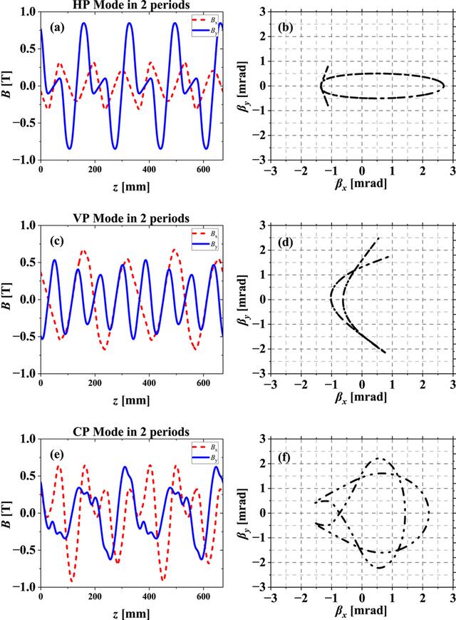 [Figure 5]