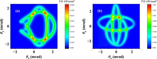 [Figure 6]
