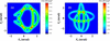 [Figure 6]