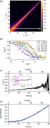 [Figure 2]