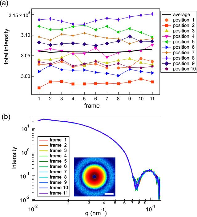 [Figure 3]