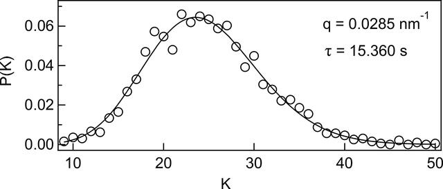 [Figure 5]
