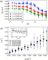 [Figure 6]