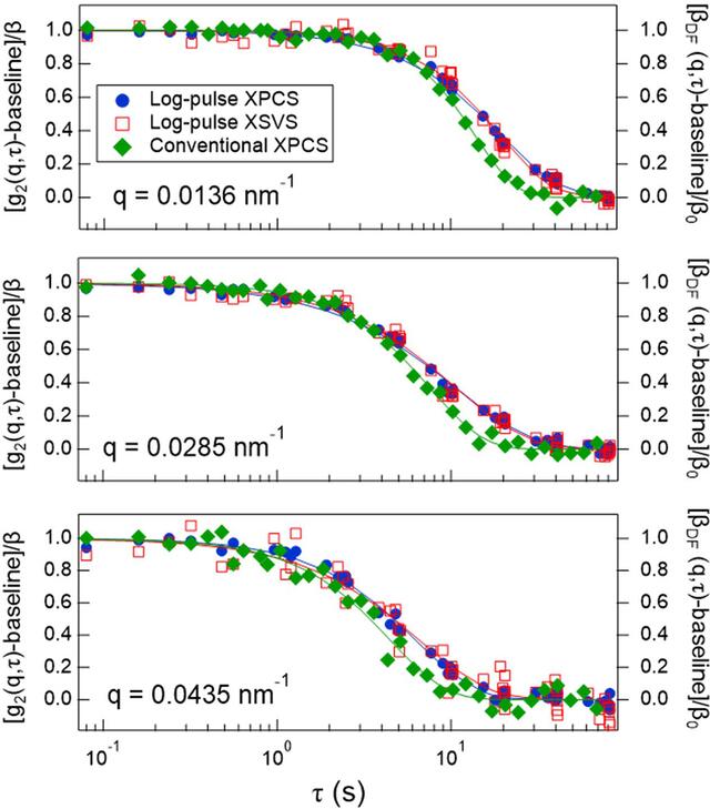 [Figure 7]