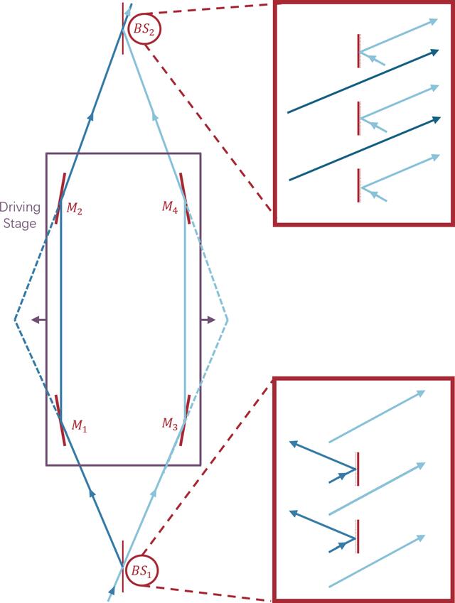 [Figure 1]