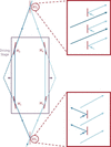 [Figure 1]