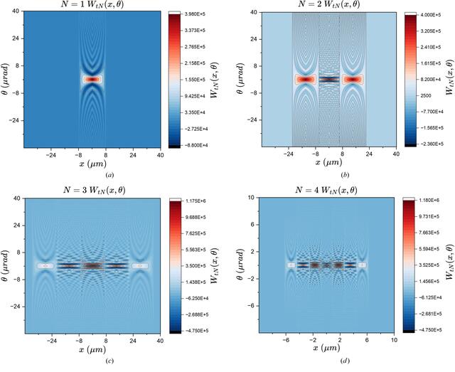 [Figure 2]