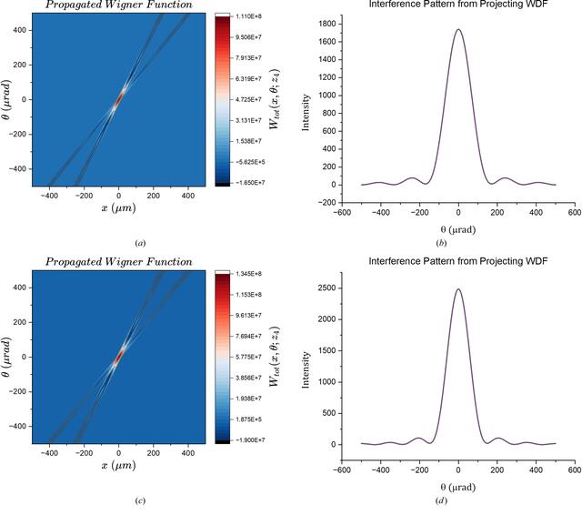 [Figure 3]