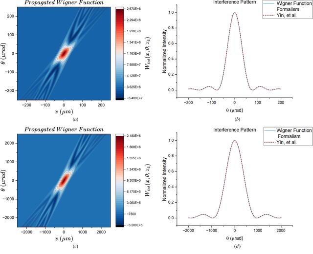 [Figure 4]