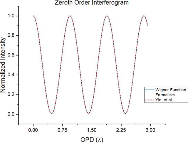 [Figure 5]