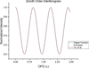 [Figure 5]