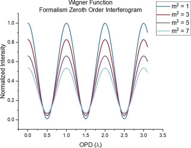 [Figure 6]