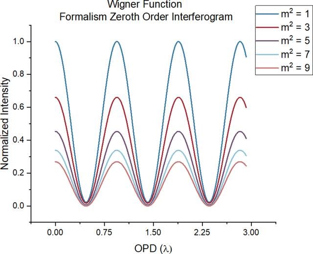 [Figure 7]