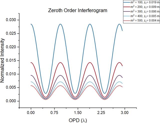 [Figure 8]