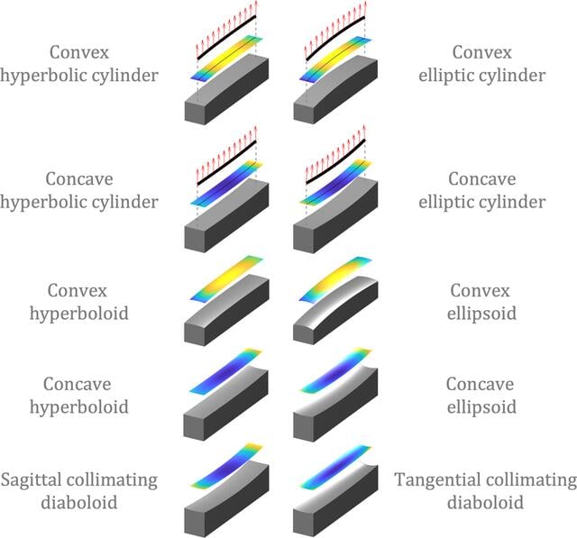 [Figure 1]