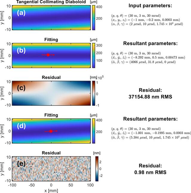 [Figure 10]