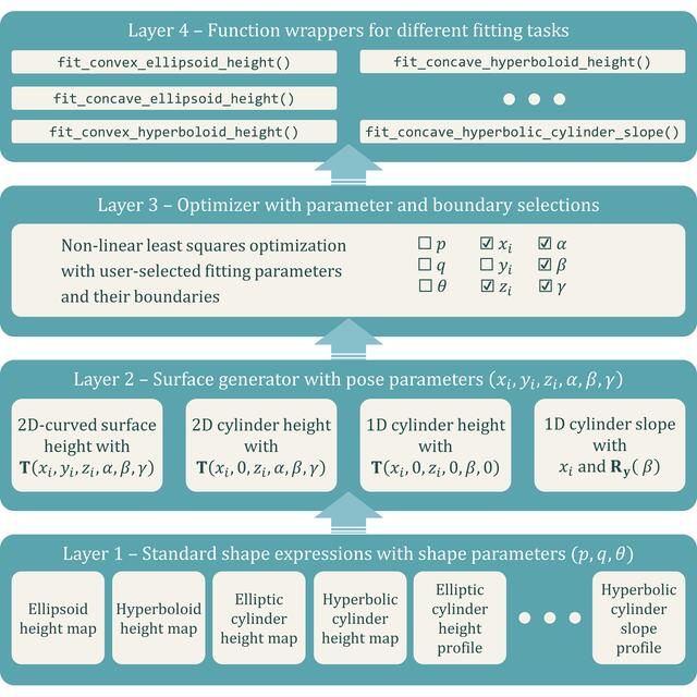 [Figure 2]