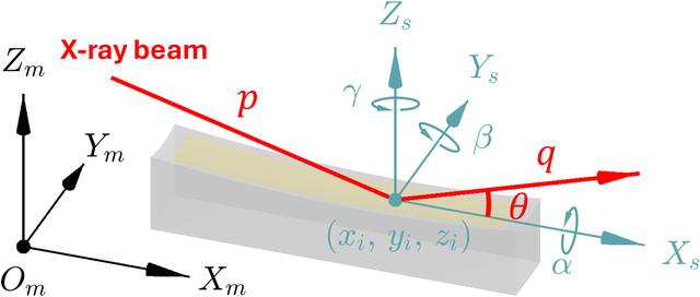 [Figure 3]