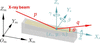 [Figure 3]