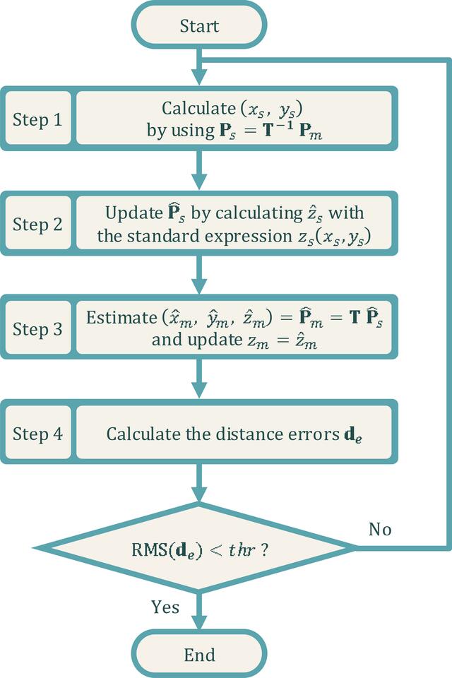 [Figure 4]