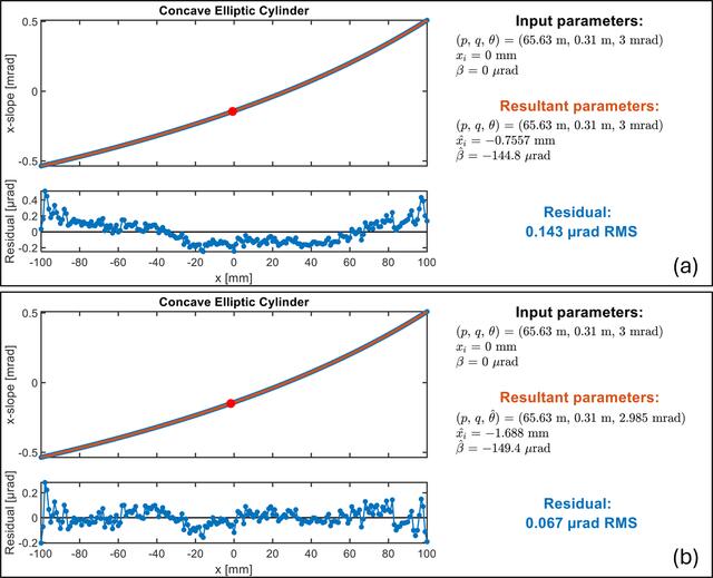 [Figure 5]