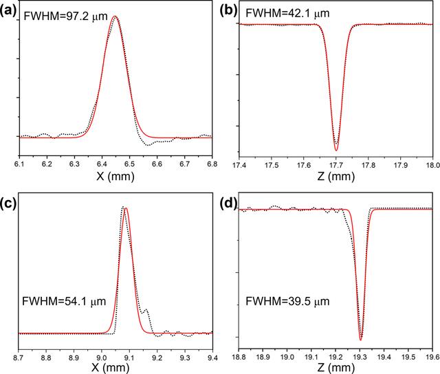 [Figure 3]