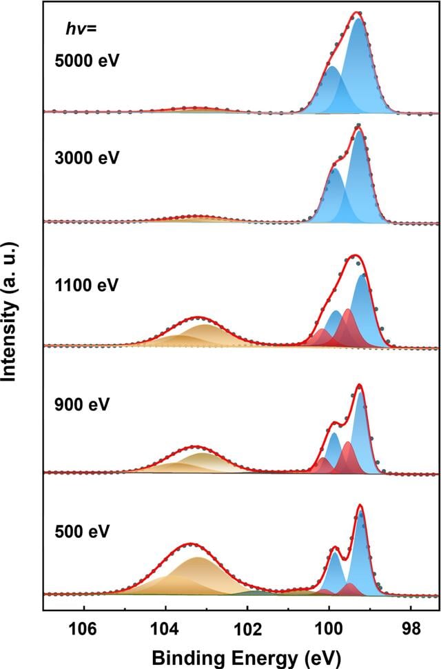 [Figure 6]
