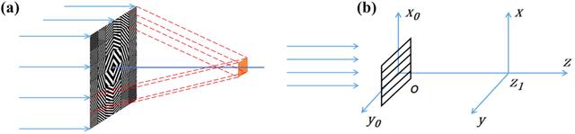 [Figure 1]