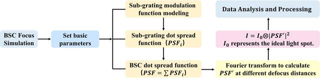 [Figure 2]