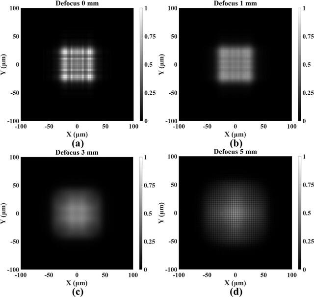 [Figure 3]