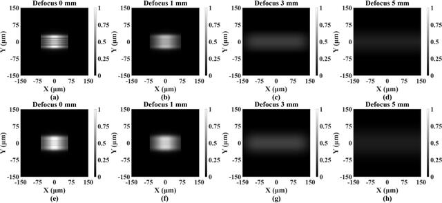 [Figure 5]