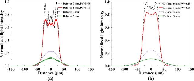 [Figure 6]