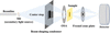 [Figure 7]